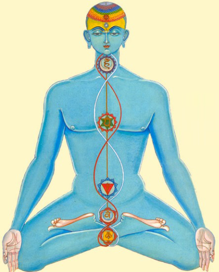 Chakras chart