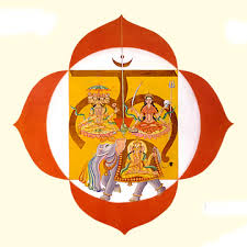 Muladhara chakra