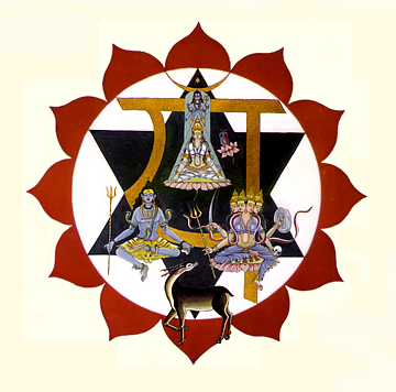 Anahata chakra