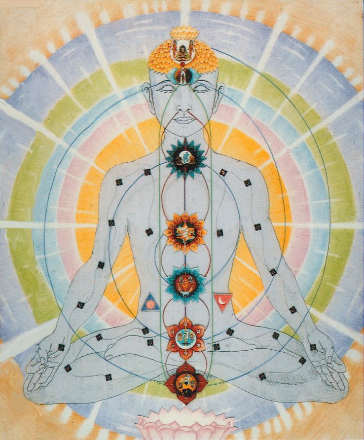 chakras
