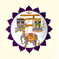 Vishuddha chakra